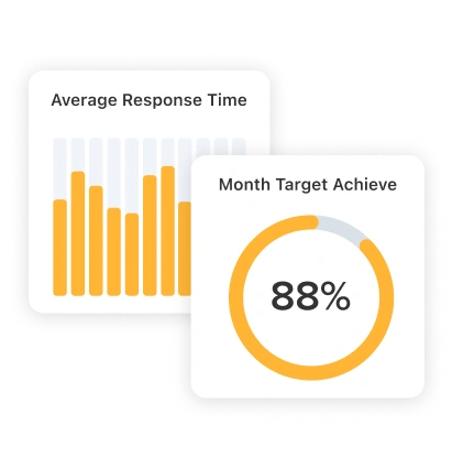 Campaign performance metrics can be tracked for optimisation in Leaf CRM.