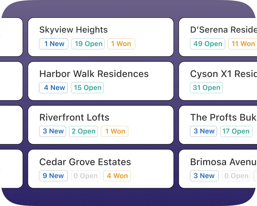Viewing leads systematically with campaign manager.