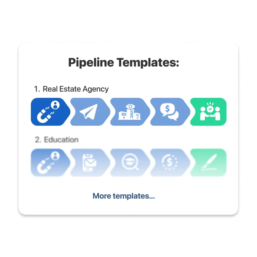 Ready Made Pipeline Template In Leaf CRM