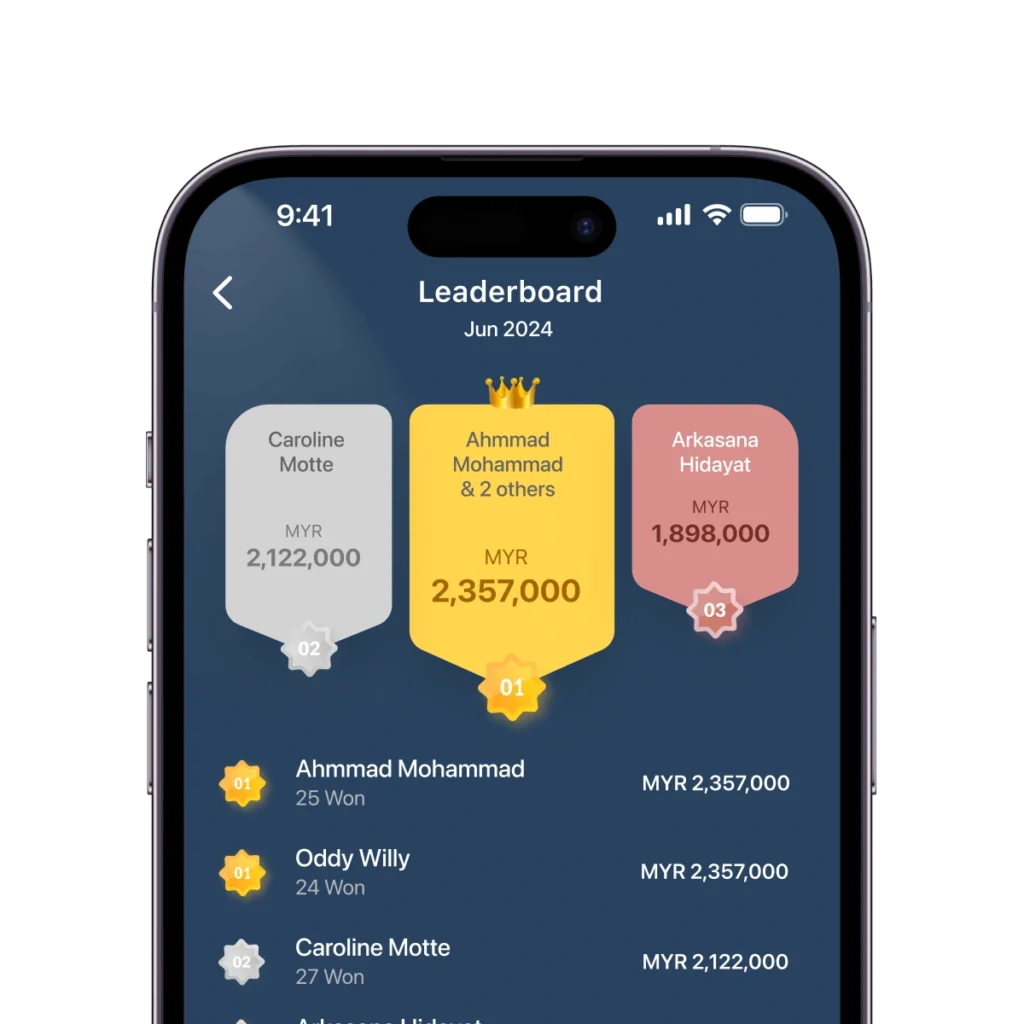 Leaderboard to identify top performing salesperson in a campaign.