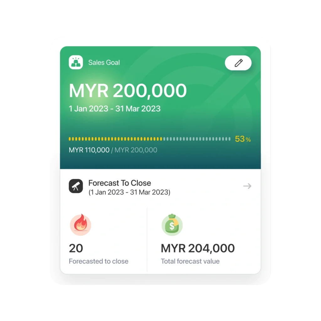 Enhance sales team performance with data metrics.