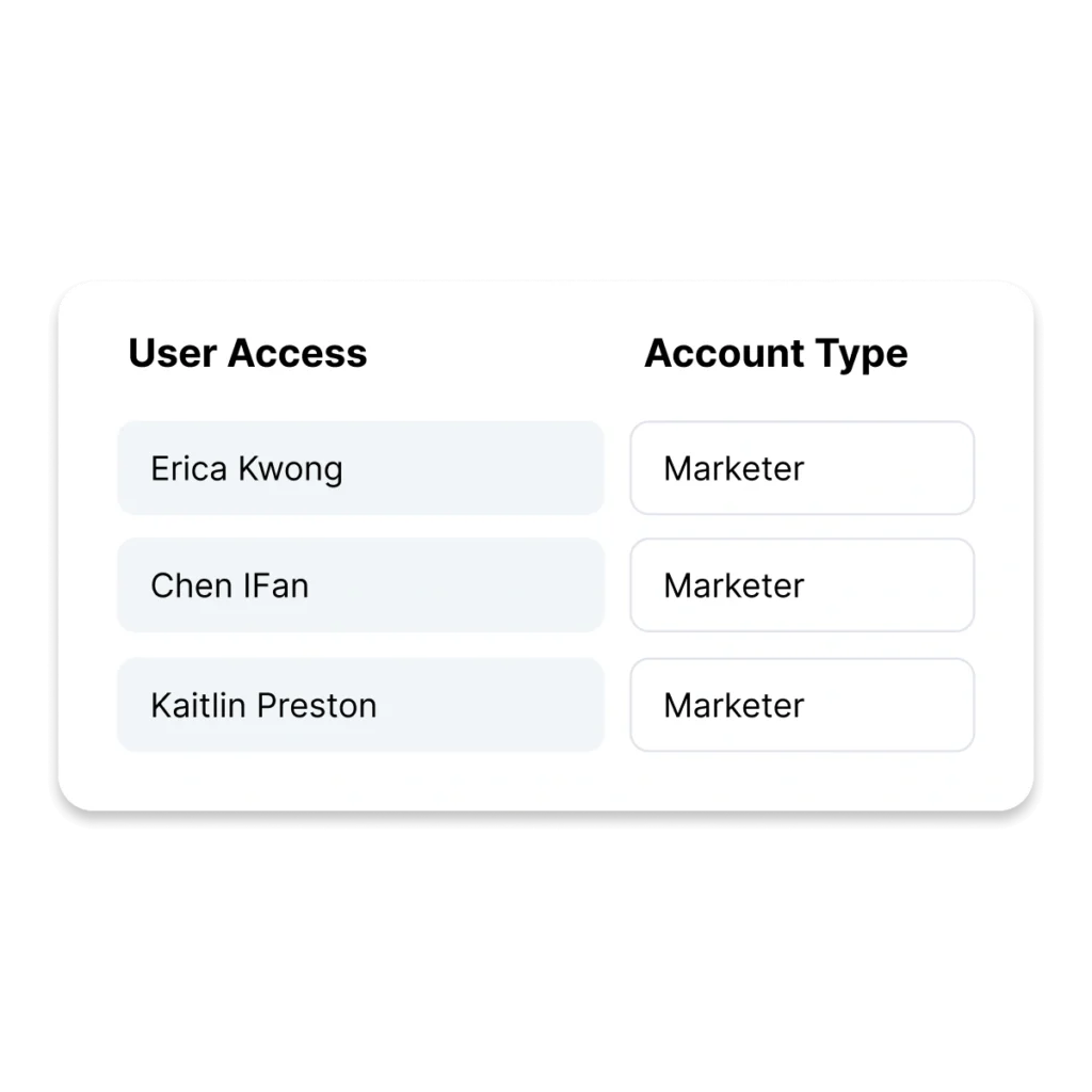 Limit users's access with role-based control to protect user and leads data.