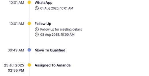 A chronological order of activity log in a CRM system.