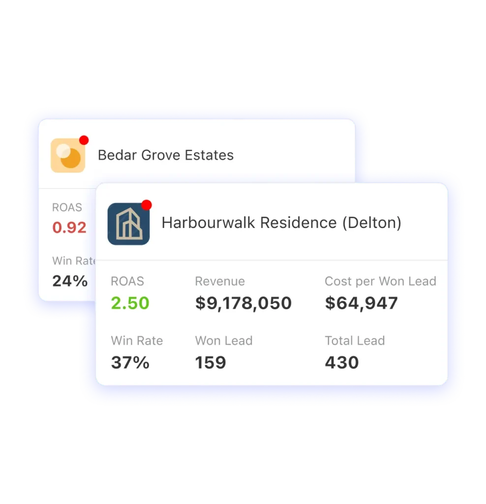 An image showing the revenue and sales details in an individual campaign.