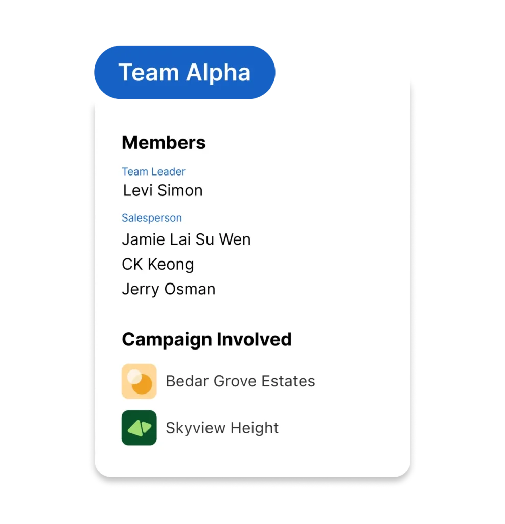 An image showing the salesperson(s) assigned to a campaign in Leaf CRM.